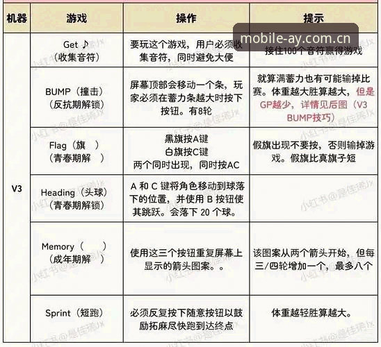 爱游戏手机端v3.0.8安装与使用全教程：从下载到畅玩的完整指南